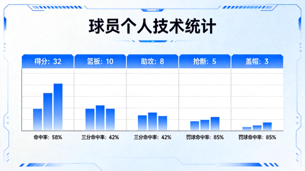 球员个人技术统计数据在屏幕界面上的展示画面
