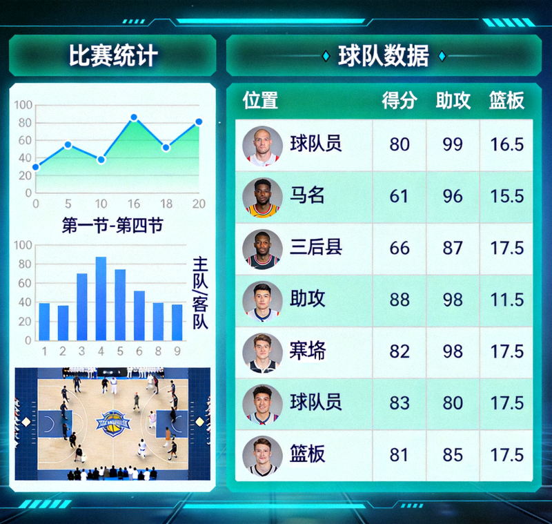 体育数据分析界面展示比赛统计图表与球队数据面板